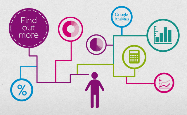 Find out how to analyse your website traffic