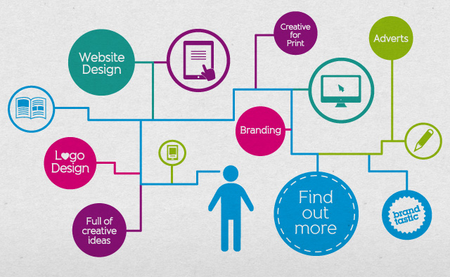 Find out how to create your brand