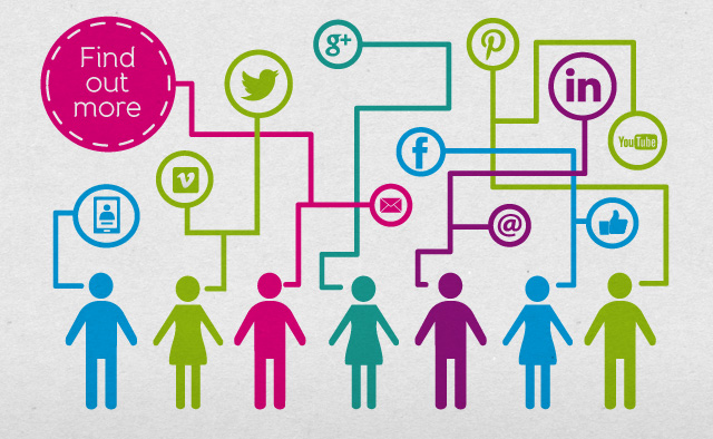 Find out how to interact with your customers