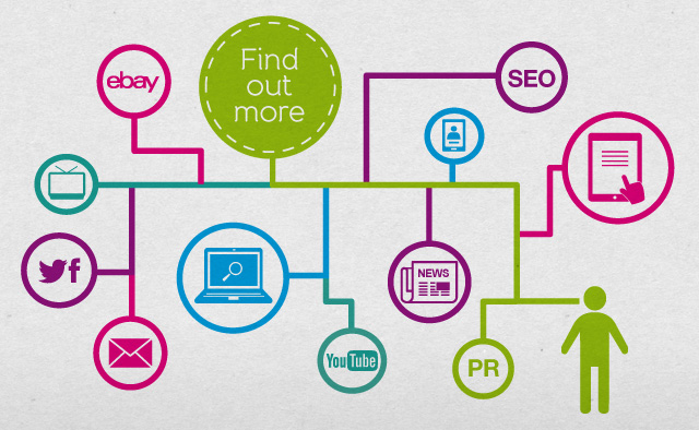 Find out how to promote your business