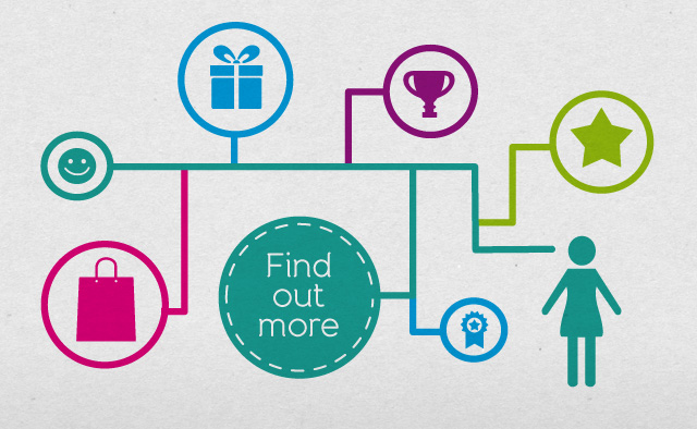 Find out how you can reward your customers